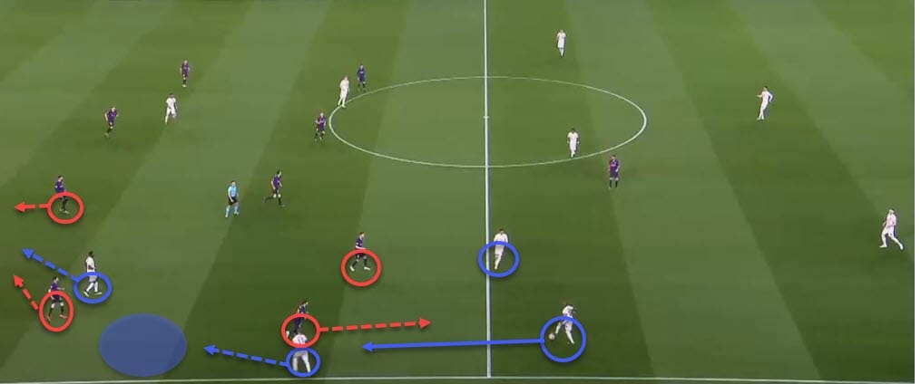 Tactical analysis Barcelona Manchester United Champions League