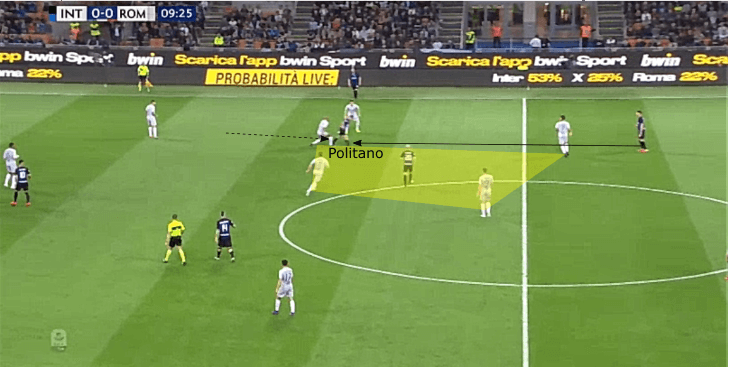 Inter Roma tactical analysis statistics