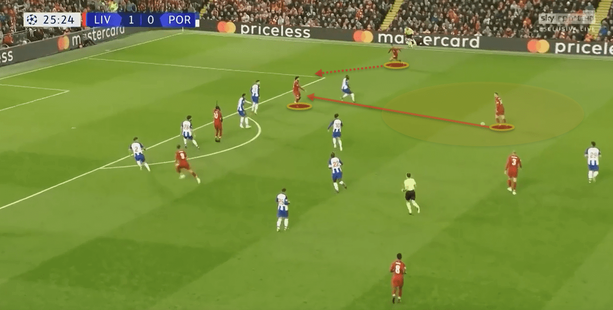 Tactical preview Porto Liverpool tactical analysis