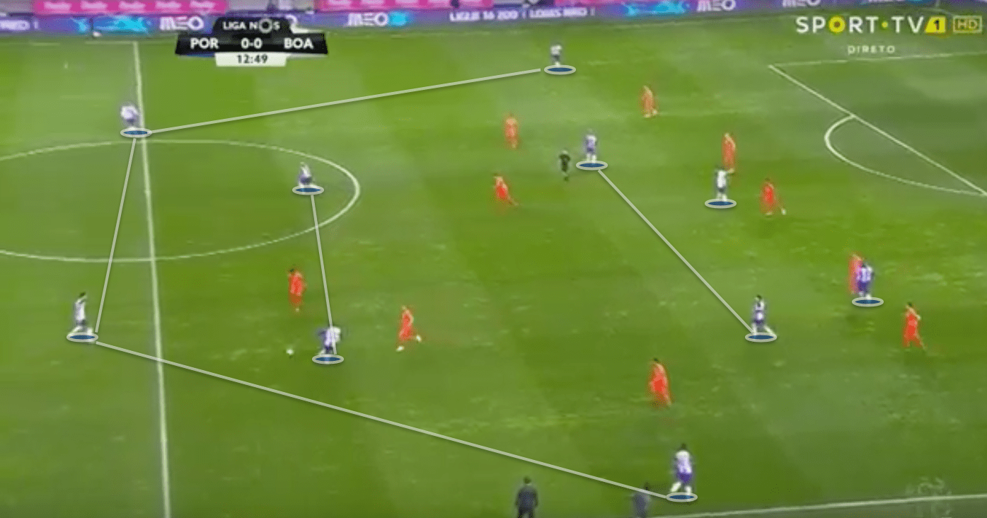 Tactical preview Porto Liverpool tactical analysis