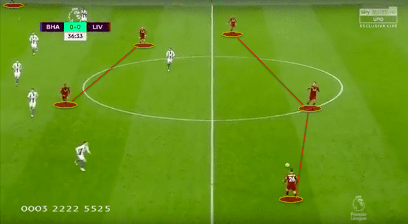 Tactical preview Porto Liverpool tactical analysis