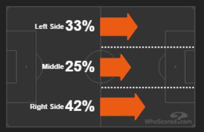 Porto Boavista Primeira Liga Tactical Analysis