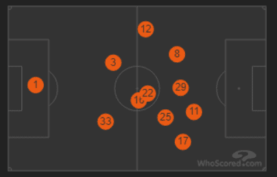 Porto Boavista Primeira Liga Tactical Analysis