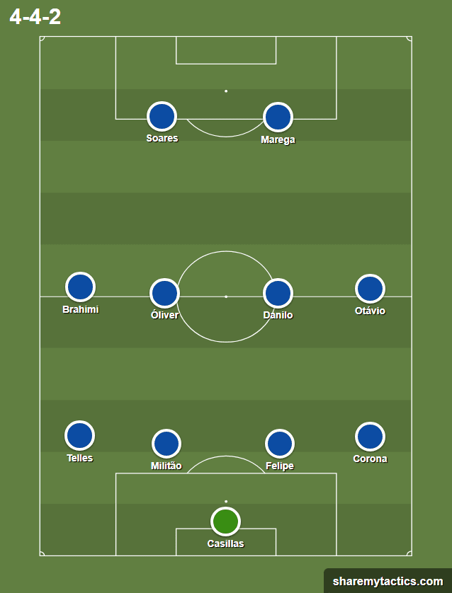 Liverpool Porto Tactical Analysis Preview