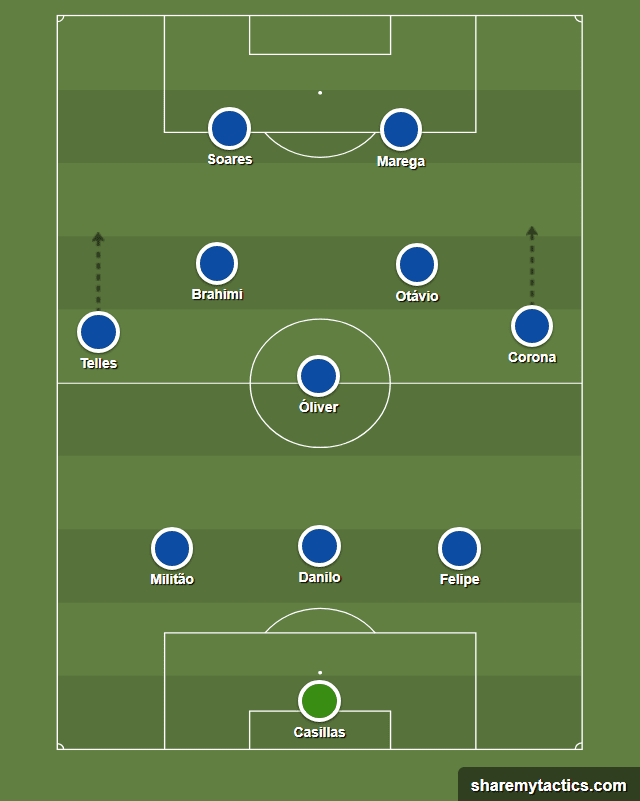 Liverpool Porto Tactical Analysis Preview