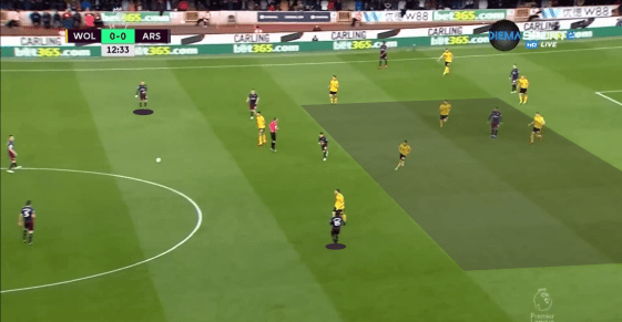 Tactical Analysis Wolves Arsenal tactical analysis