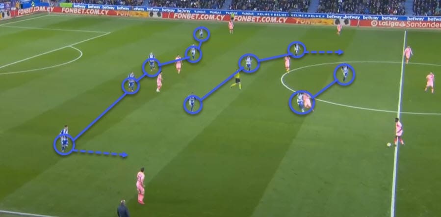 Tactical analysis Deportivo Alaves Barcelona La Liga