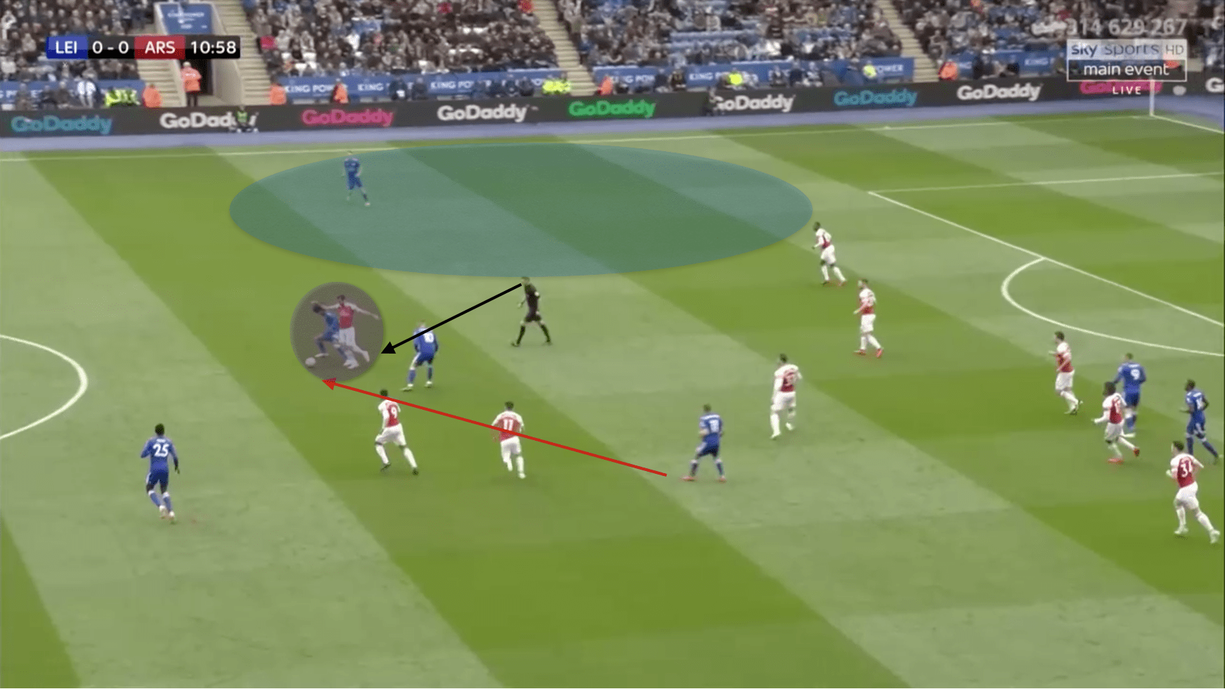 Leicester City Premier League Arsenal Tactical Analysis Statistics