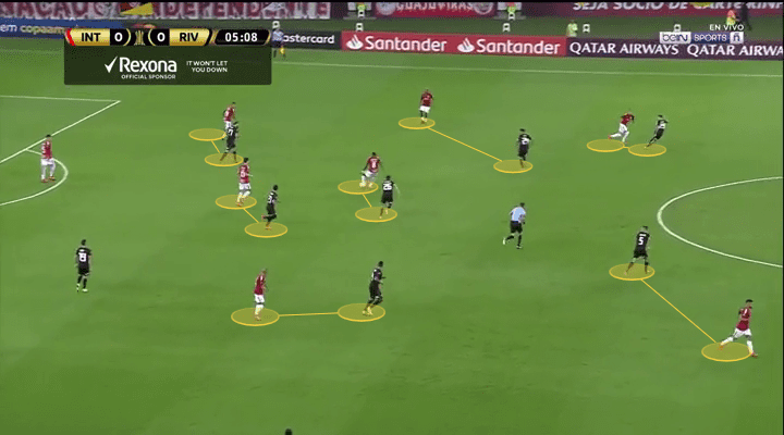 river plate internacional copa libertadores tactical analysis