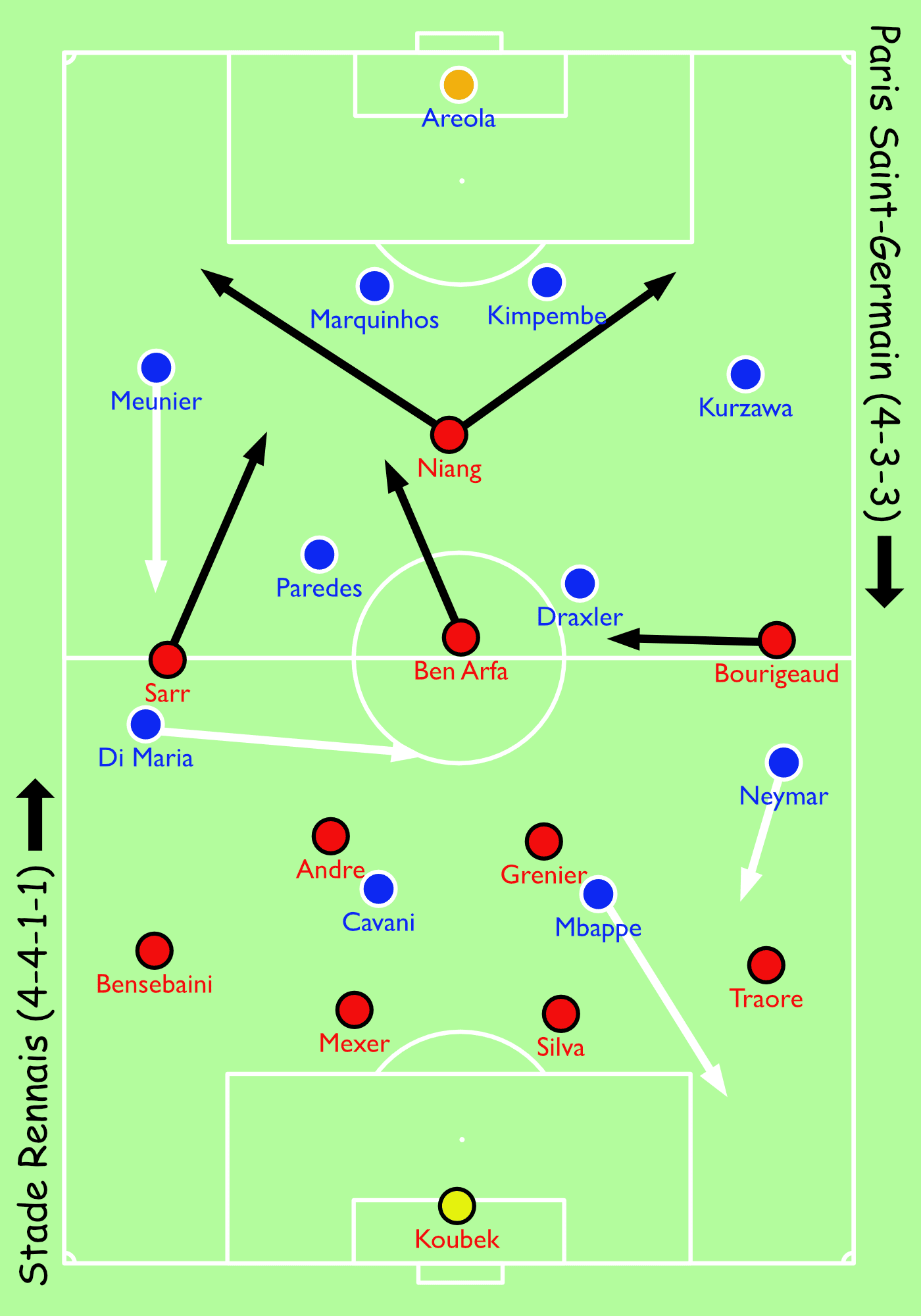 Coupe de France 2018/19: Paris Saint-Germain vs Stade Rennais Tactical Analysis Statistics