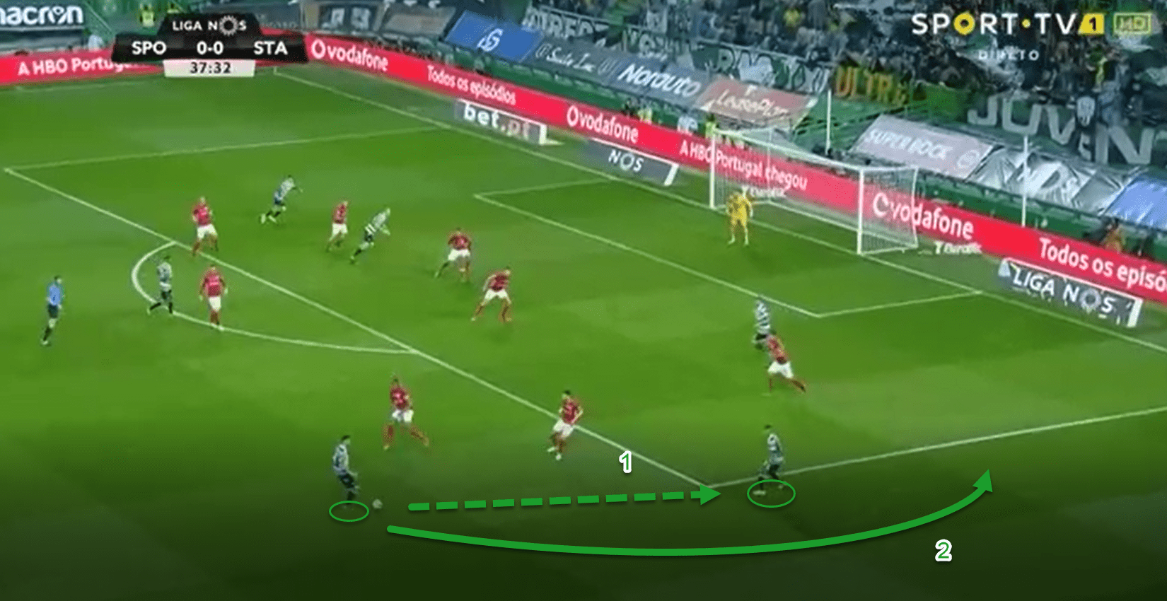 Tactical analysis Bruno Fernandes Sporting statistics