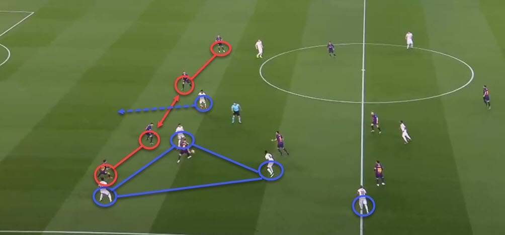 Tactical analysis Barcelona Manchester United Champions League