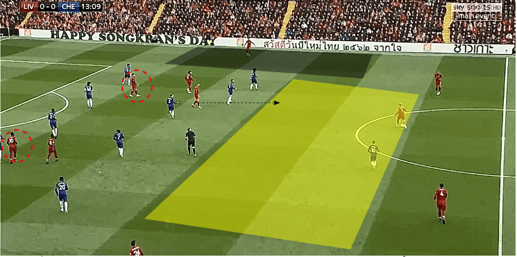 Liverpool Chelsea Premier League tactical analysis