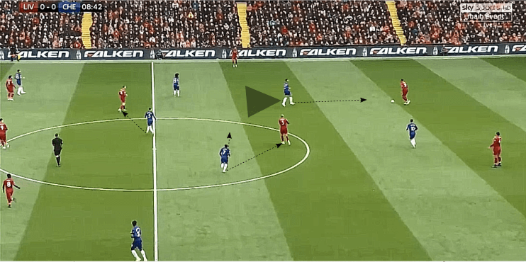 Liverpool Chelsea Premier League tactical analysis