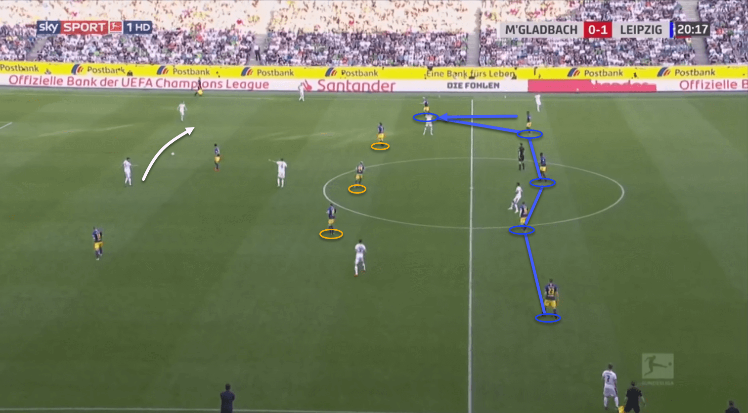 Gladbach RB Leipzig Bundesliga tactical analysis