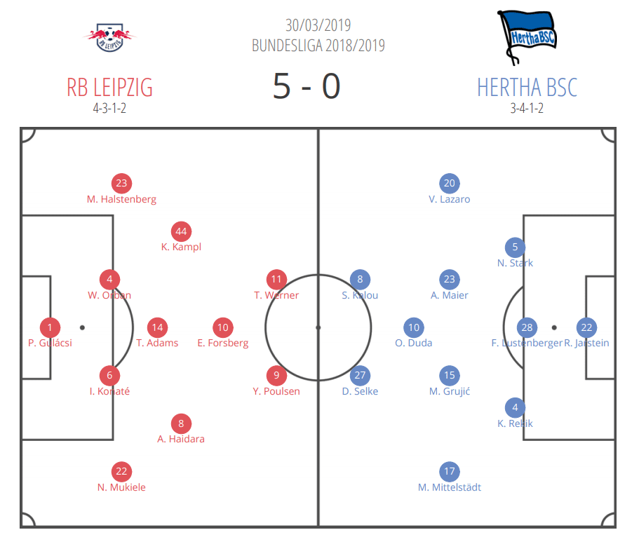 RB Leipzig Hertha Berlin Bundesliga Tactical Analysis