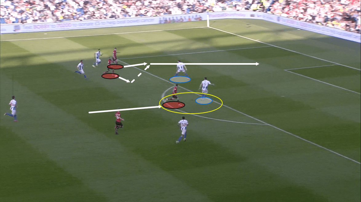 Nathan Redmond Southampton Premier League Tactical Analysis