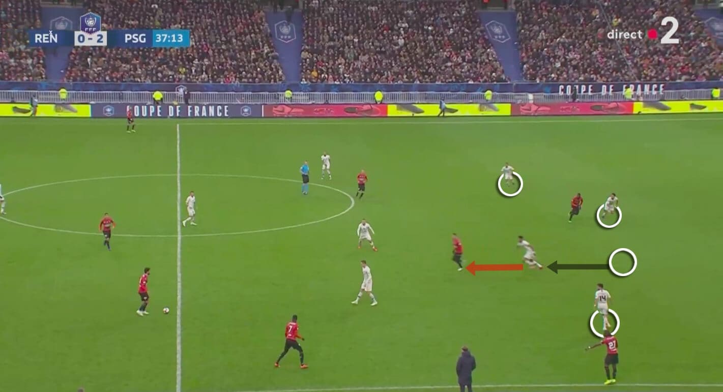 Coupe de France 2018/19: Rennes PSG Tactical Analysis Statistics