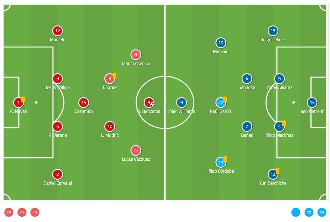 Tactical Analysis Real Madrid Athletic Club La Liga