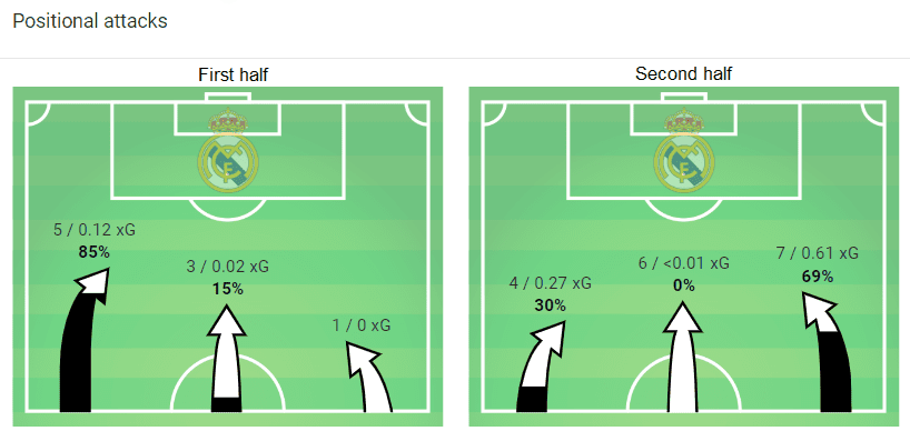 Real Madrid Eibar La Liga Tactical Analysis