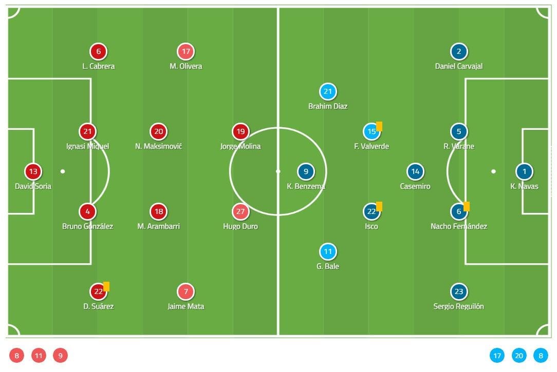 La Liga Tactical Analysis Getafe Real Madrid