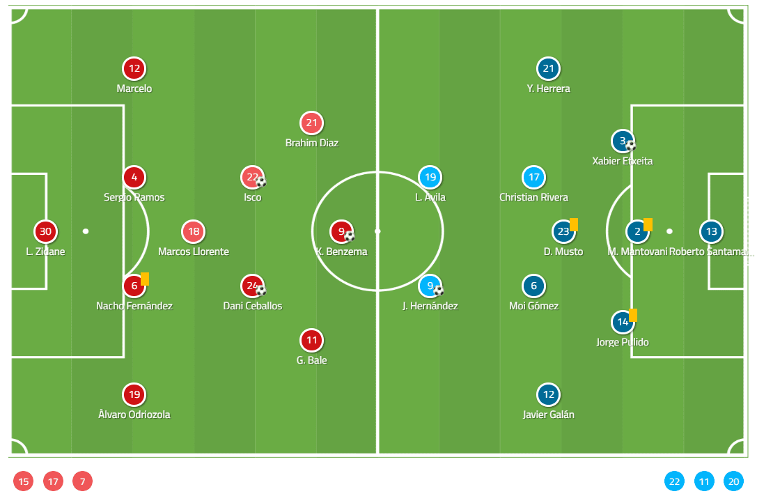 Real Madrid Huesca La Liga Tactical Analysis