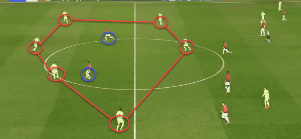 Manchester United v Barcelona Champions League Tactical Analysis