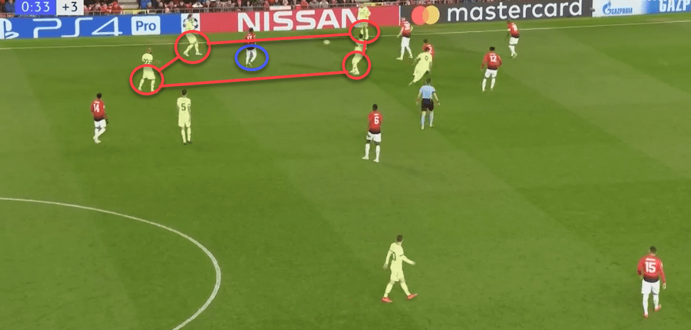 Manchester United v Barcelona Champions League Tactical Analysis