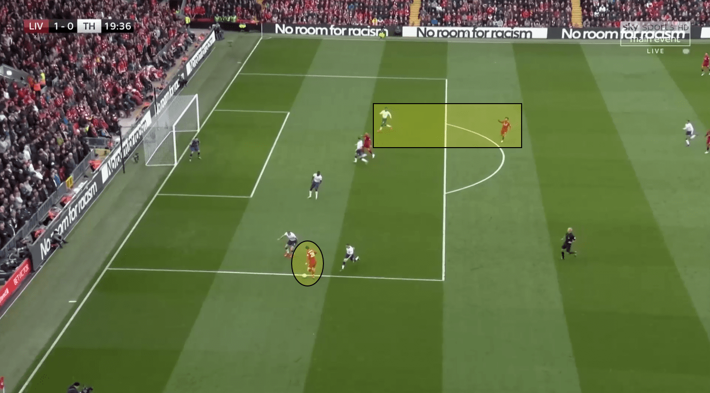 Liverpool Tottenham Premier League tactical analysis