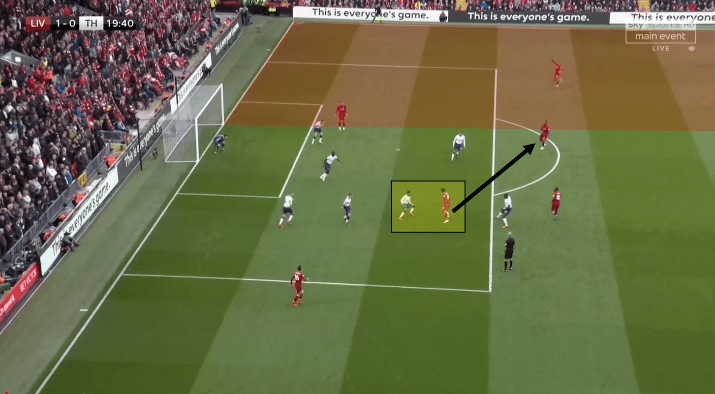 Liverpool Tottenham Premier League tactical analysis