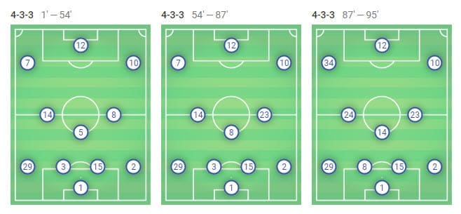 Tactical Analysis Barcelona Real Sociedad La Liga