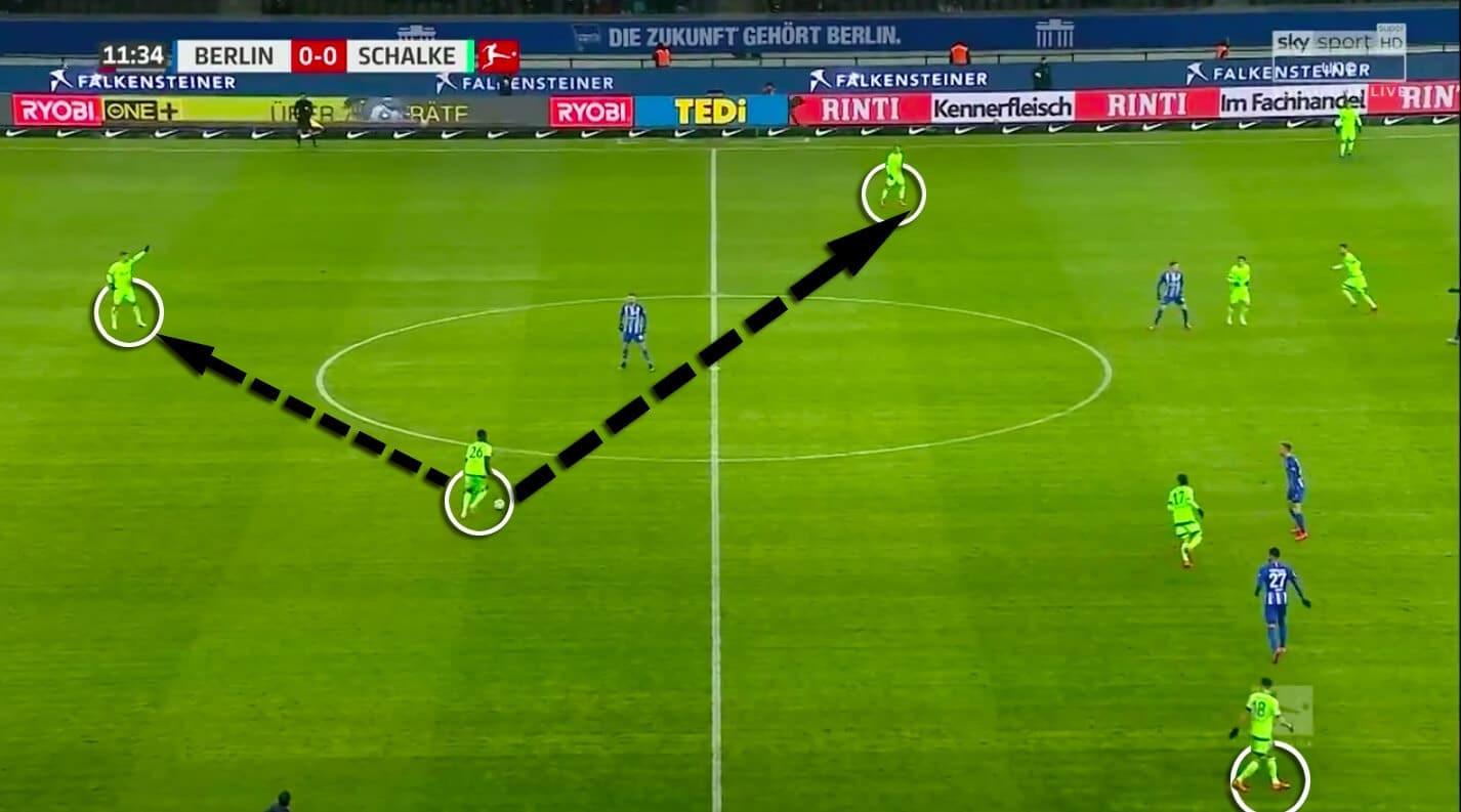 Tactical analysis Schalke Bundesliga statistics