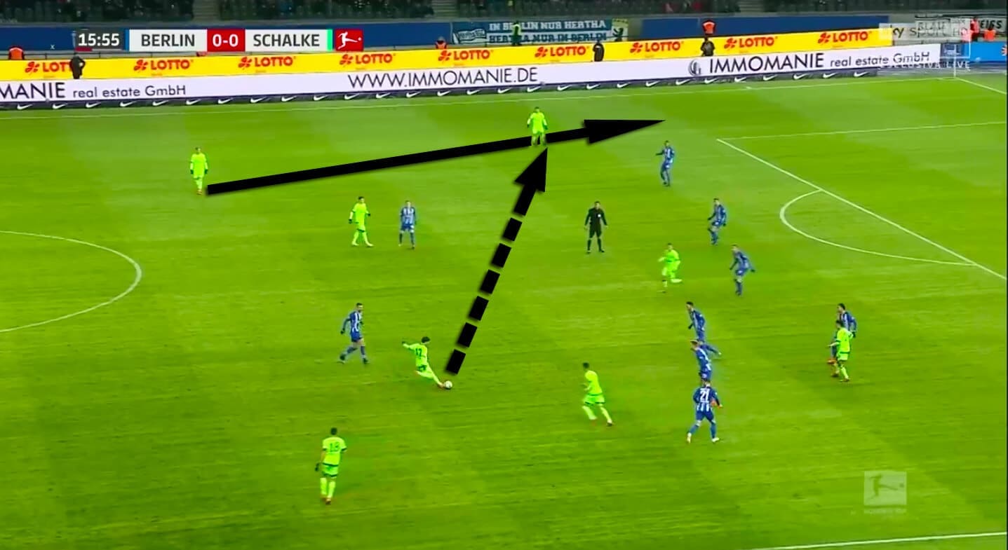 Tactical analysis Schalke Bundesliga statistics