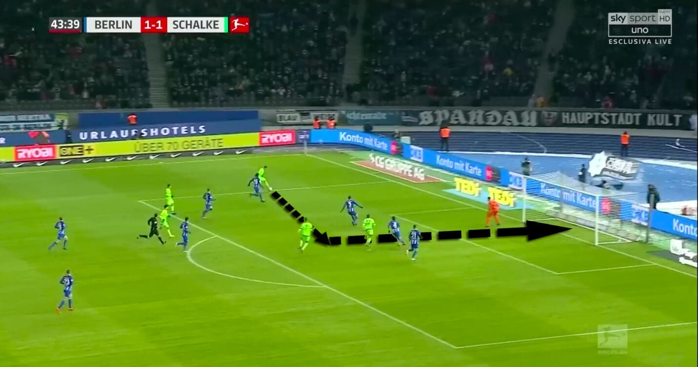 Bundesliga 2018/19: Schalke Bundesliga Tactical Analysis Statistics