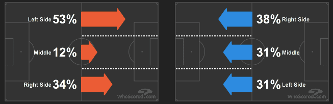 Borussia Dortmund Mainz Bundesliga Tactical Analysis 