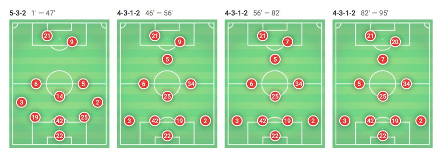 Borussia Dortmund Mainz Bundesliga Tactical Analysis 