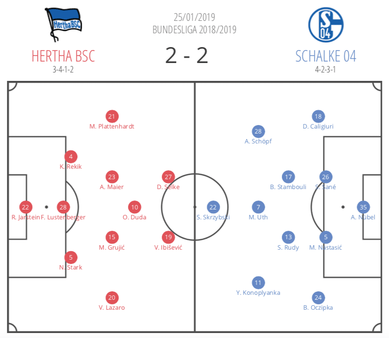 Tactical analysis Schalke Bundesliga statistics