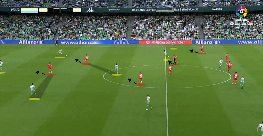 La liga 2018/19 Tactical Analysis Statistics: Real Betis vs Espanyol