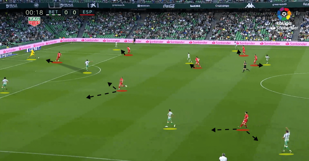 La liga 2018/19 Tactical Analysis Statistics: Real Betis vs Espanyol