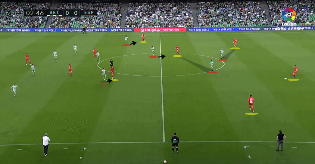 La liga 2018/19 Tactical Analysis Statistics: Real Betis vs Espanyol