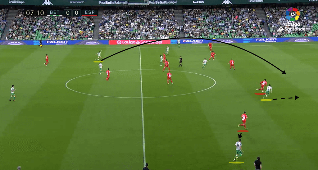 La liga 2018/19 Tactical Analysis Statistics: Real Betis vs Espanyol