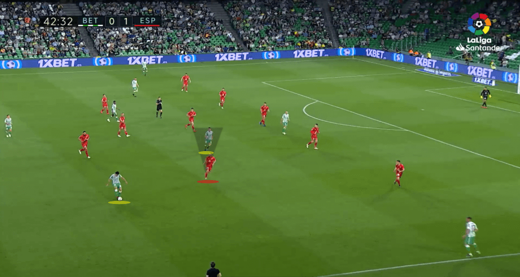 La liga 2018/19 Tactical Analysis Statistics: Real Betis vs Espanyol