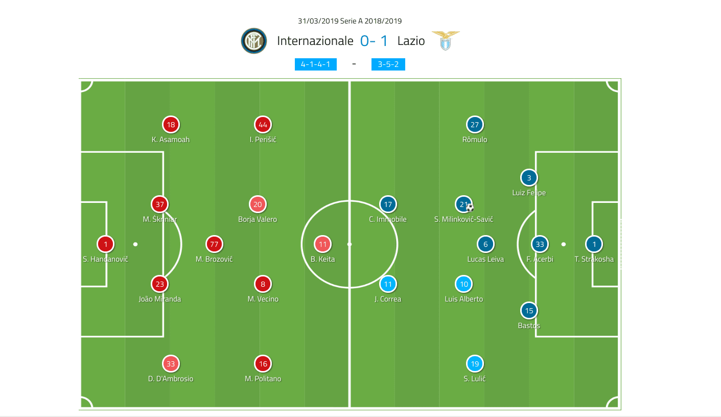 Inter Lazio Serie A Tactical Analysis