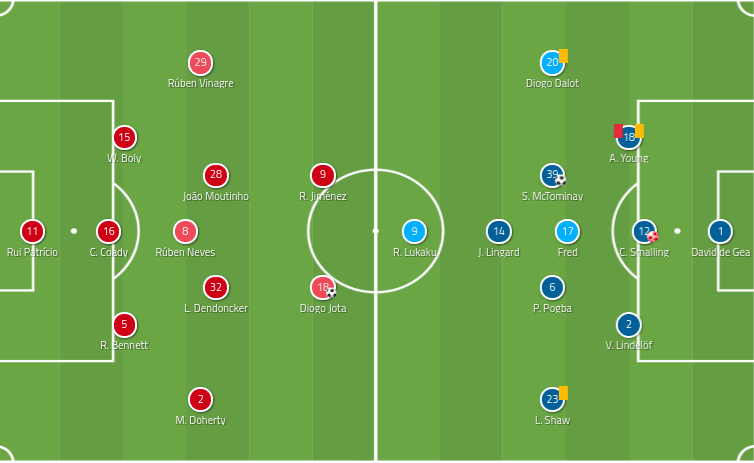 Wolves Manchester United Premier League Tactical Analysis