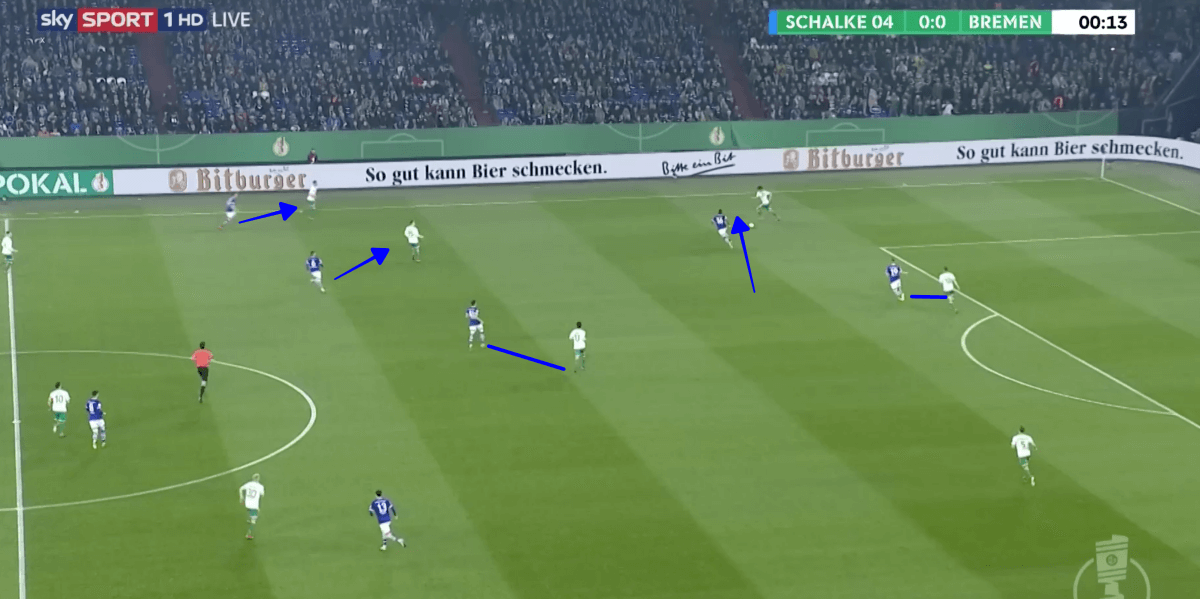 Schalke Werder Bremen DFB Pokal Tactical Analysis