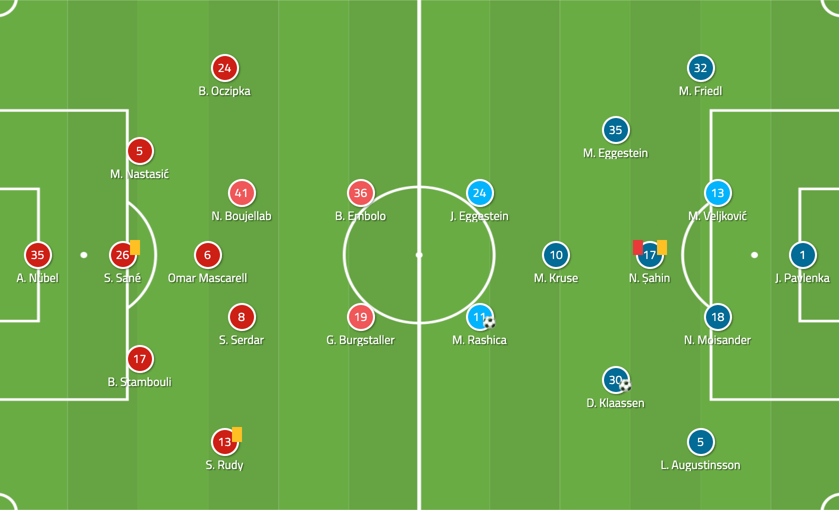 Schalke Werder Bremen DFB Pokal Tactical Analysis