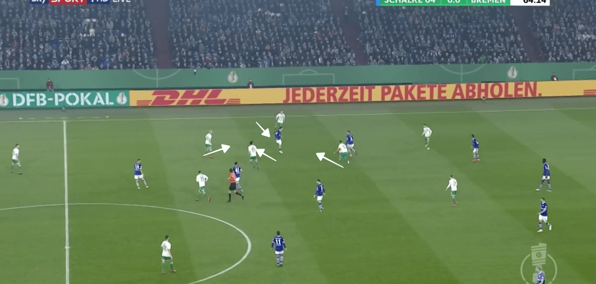 Schalke Werder Bremen DFB Pokal Tactical Analysis