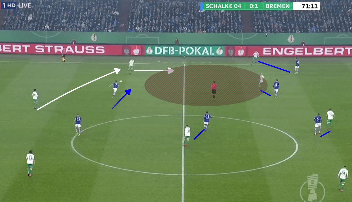 Schalke Werder Bremen DFB Pokal Tactical Analysis