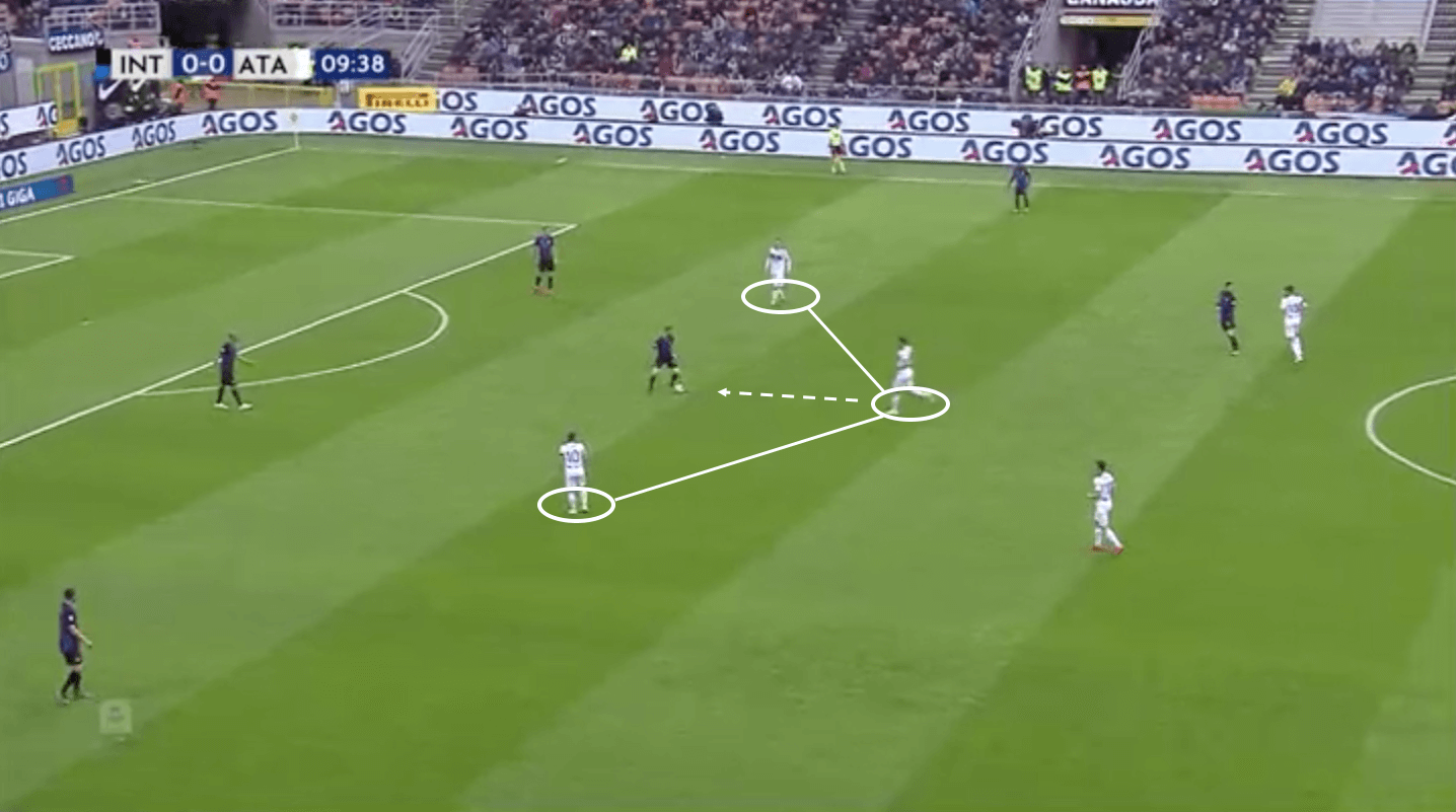 Inter Atalanta Serie A tactical analysis