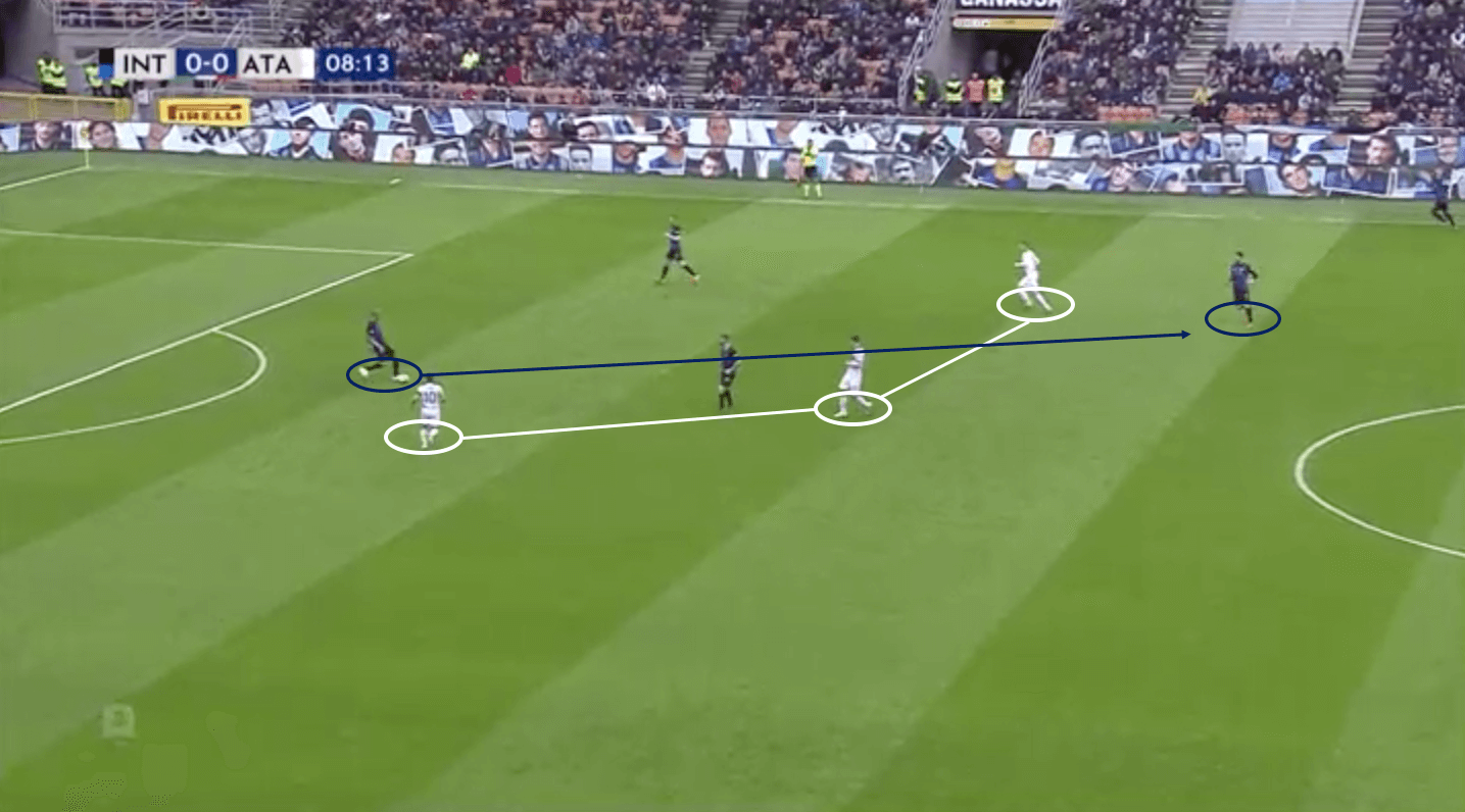 Inter Atalanta Serie A tactical analysis